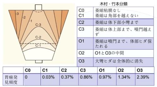 欧标c2c3的区别