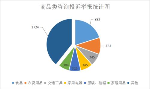 商品投诉率怎么回事