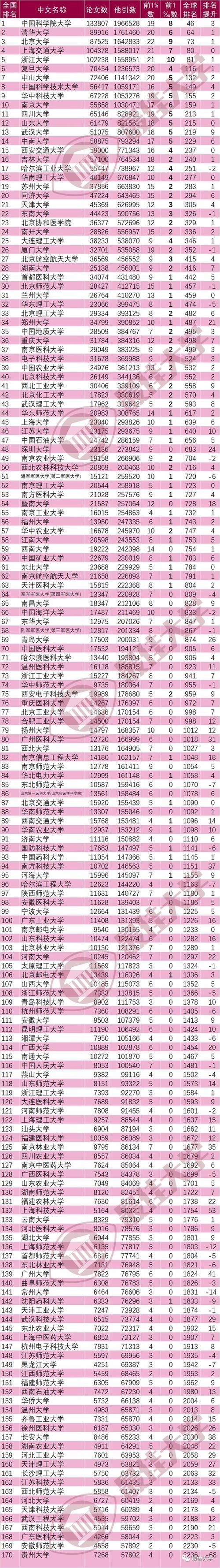 2021山东3+2学校排名好的学校
