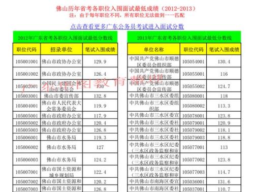 广州公务员考试难吗