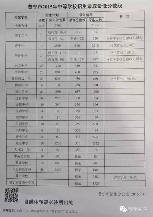 中考190分还有机会上专科吗