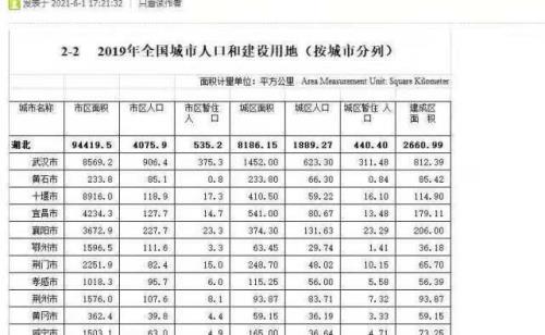黄石的人口是多少