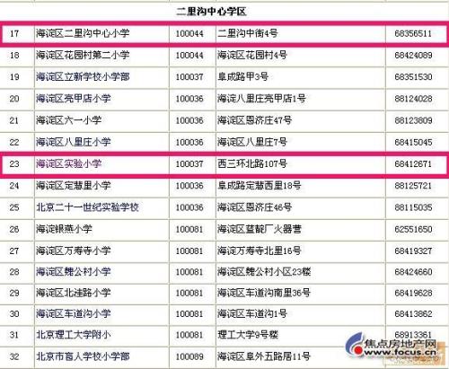 北京前100所小学排名