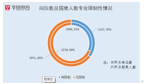 2021安徽事业单位管理岗职级并行