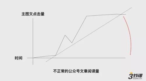 微信公众号如何维护