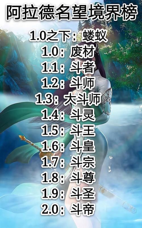 斗罗大陆等级境界怎么划分