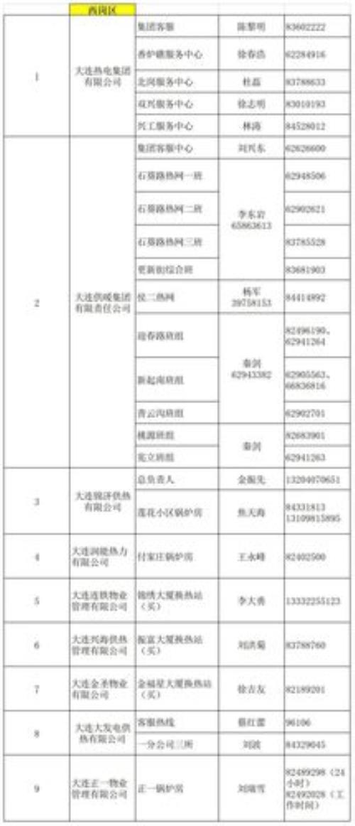2020-2021青岛供暖时间