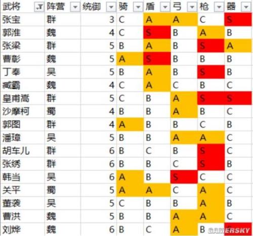 三国志最高统御是多少