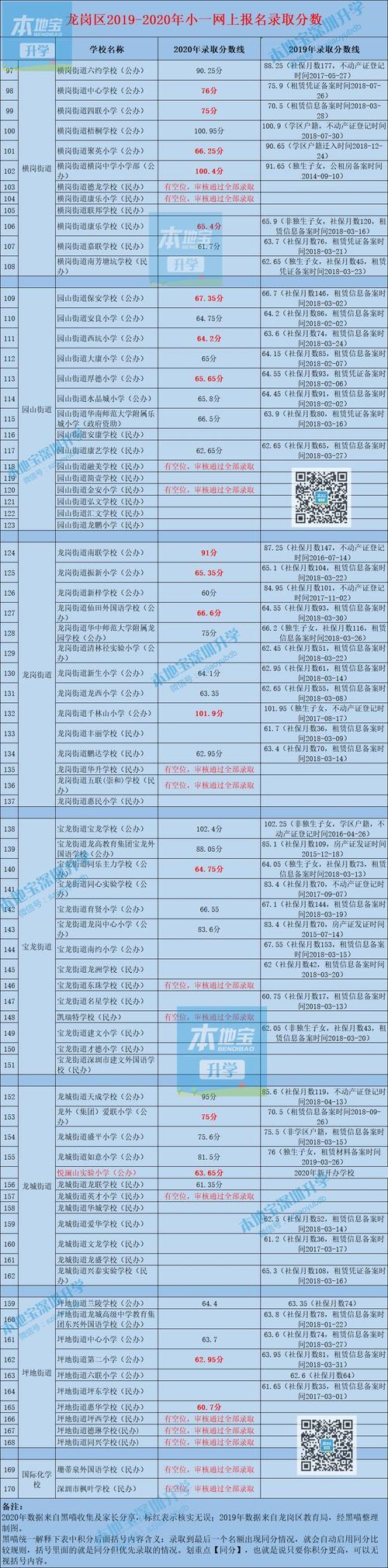 华一光谷高中部2021录取分数线