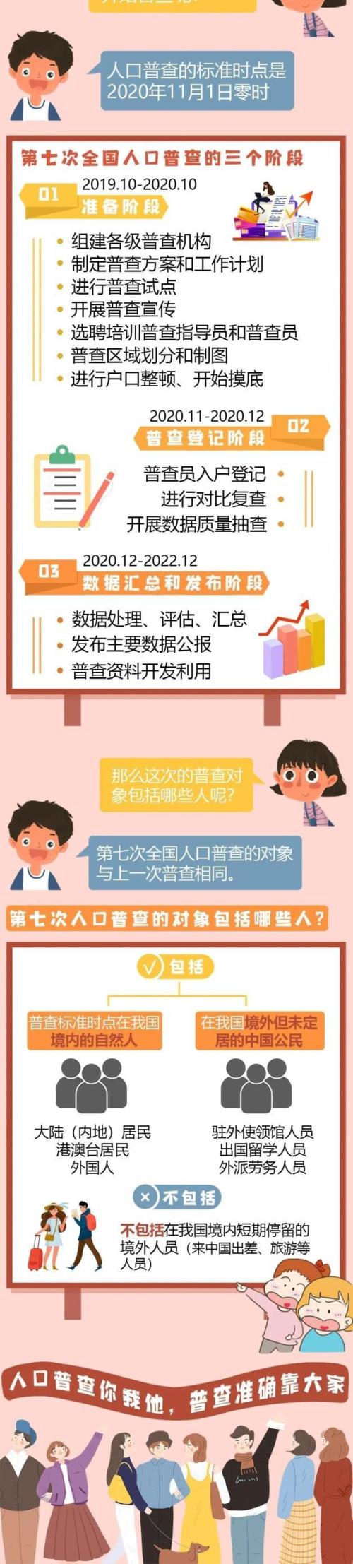 2020年大同第七次人口普查结果