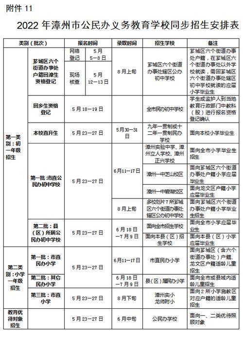 2021漳州实验中学小升初录取条件