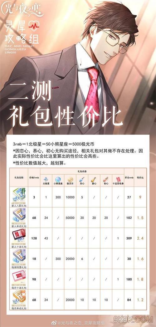 光夜回归礼包有天数限制吗
