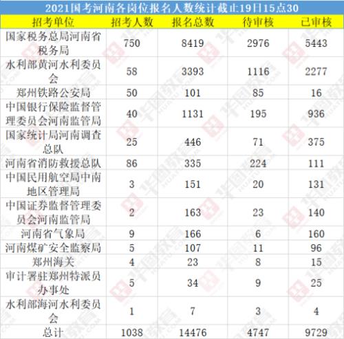 2021考公人数及录取人数