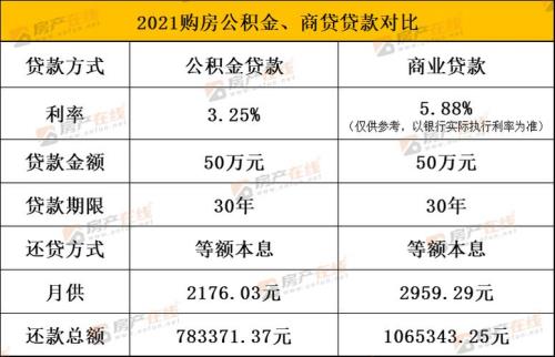 湖北省2021公积金缴费基数