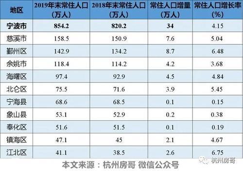 内江市常住人口 2019
