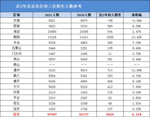2021北京小学一个班标准多少人