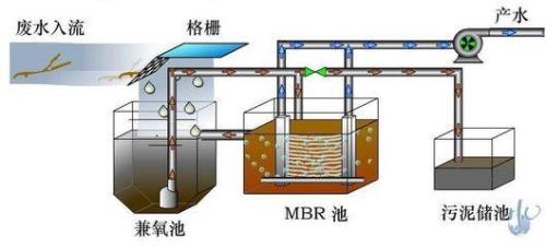 高压强渗污水什么意思