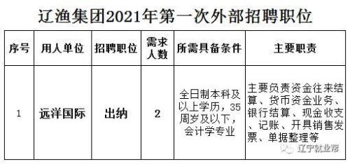 2021年国企招聘要交报名费吗