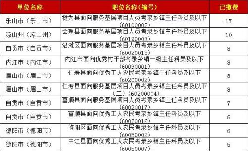 四川哪里的公务员比较好考
