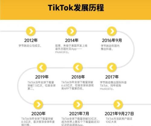 tikinsights和tiktok有什么不同