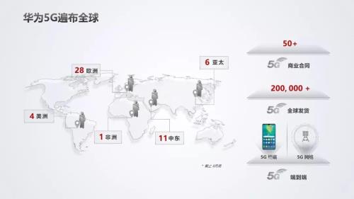 华为5g基站覆盖半径多大