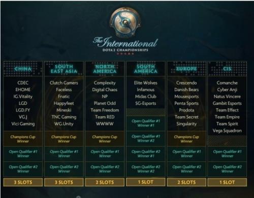 dota2 属性点加成多少