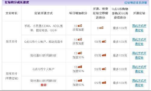 紫钻3要多少成长值