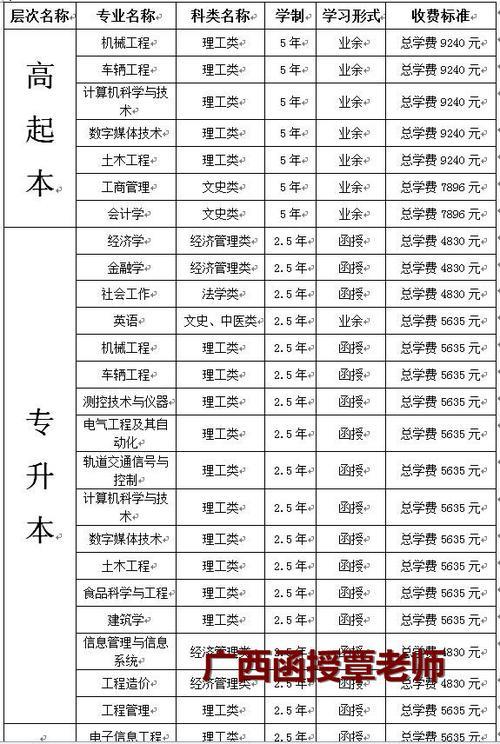 专科第二学期多大