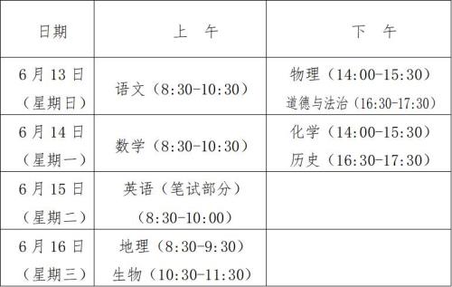 潍坊考高中看总成绩还是看主科