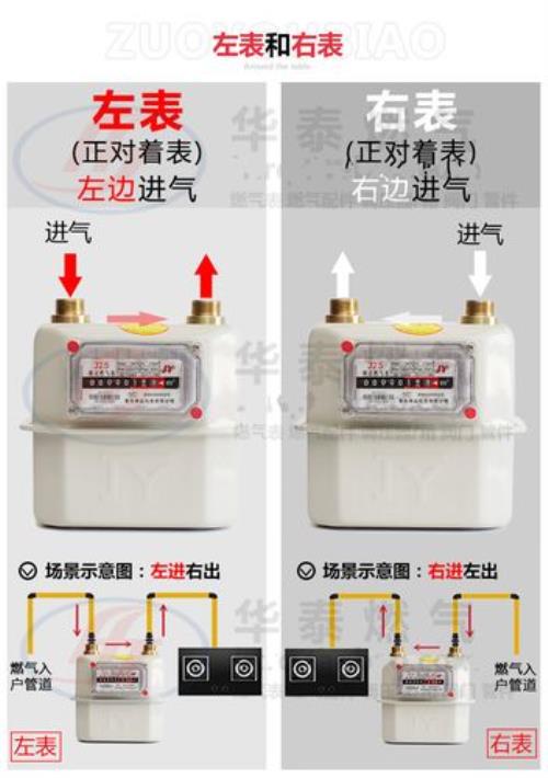 家用一天多少立方燃气