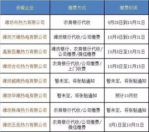 潍坊退休教师取暖费补贴标准