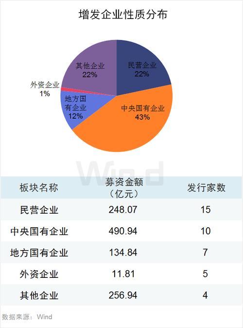 有融资的公司是什么性质