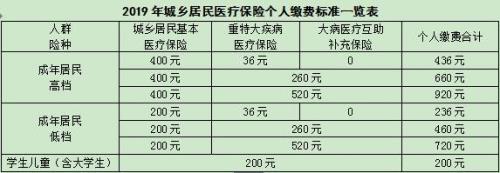 成都城乡医疗保险参保方法