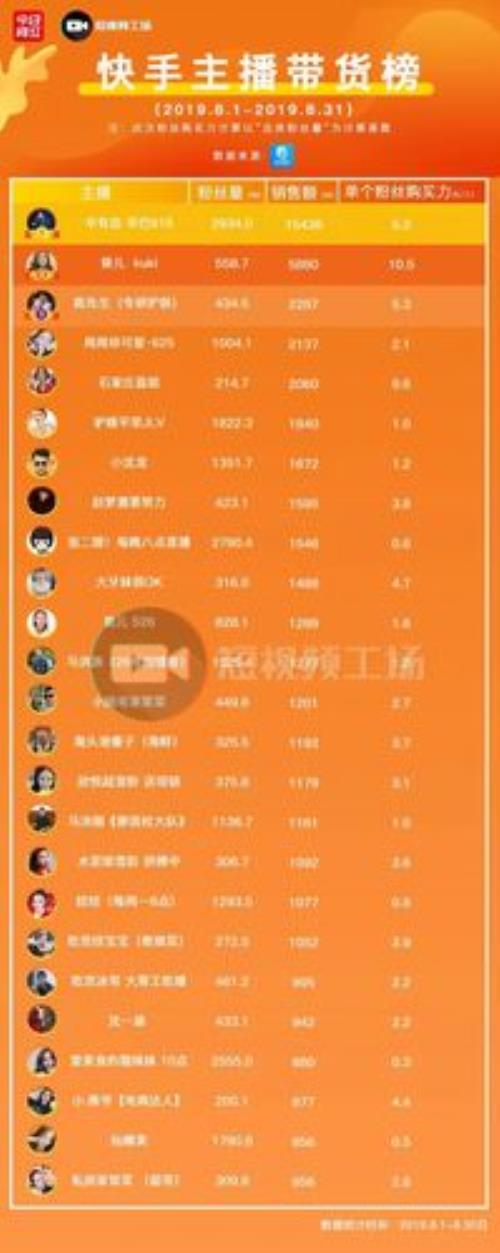 怎么查看主播的榜十票数