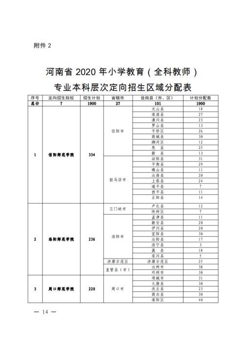 省属公费师范生毕业好考编制吗