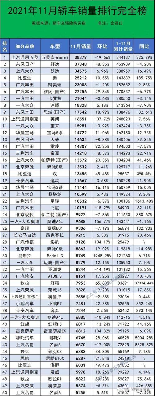 2021年汽车销量排行榜前十名