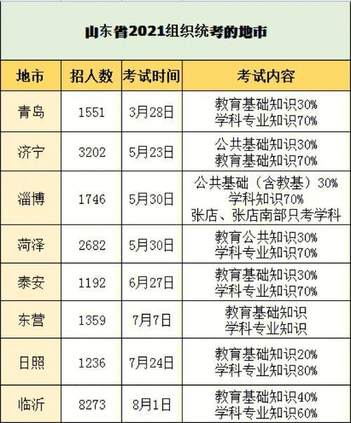 2021年山西考编教师招聘人数