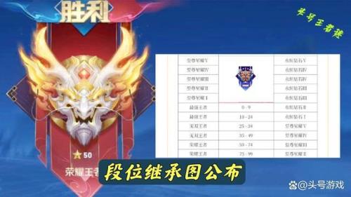 s30赛季段位继承表
