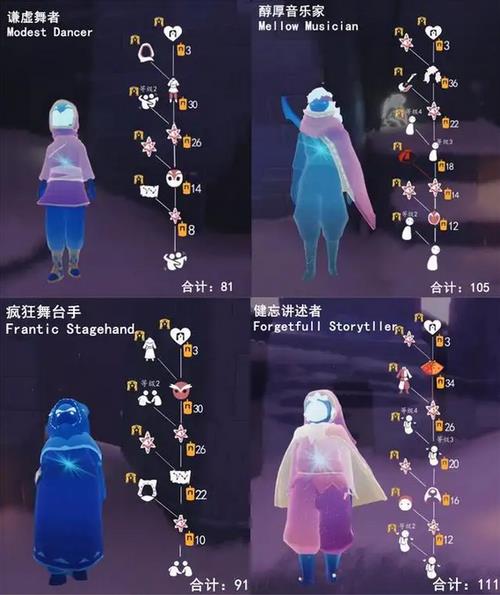 光遇十大季节先祖