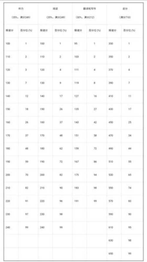 六级473是什么水平