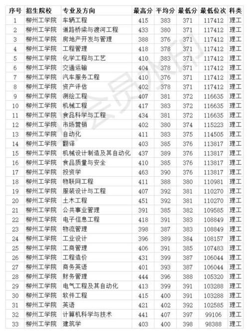 柳州工学院普通话怎么考