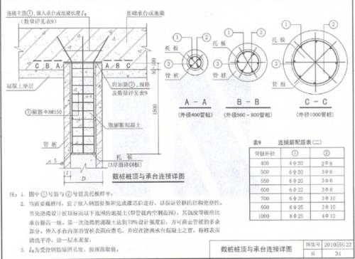 桩头钢筋锚入冠梁为啥要弯
