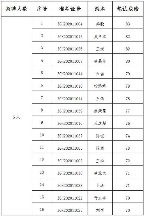 谁知道工会协理员考些什么内容