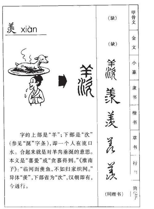 汉字字源解释