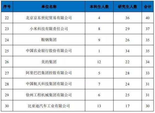 东北民营企业排行