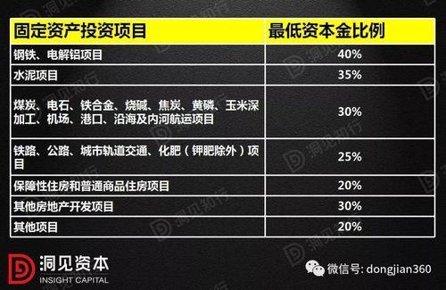 资本金和资金的区别
