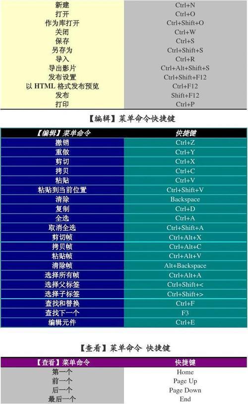 ctrl+d和ctrl+c的区别