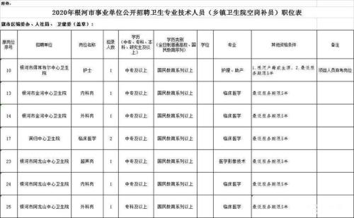 事业单位油补什么时候会发