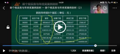 发放金额是什么意思
