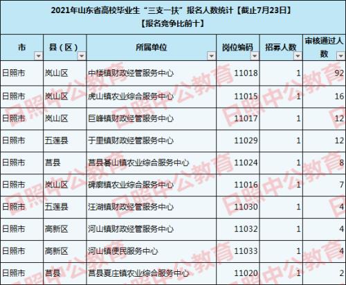 2023年三支一扶报考时间